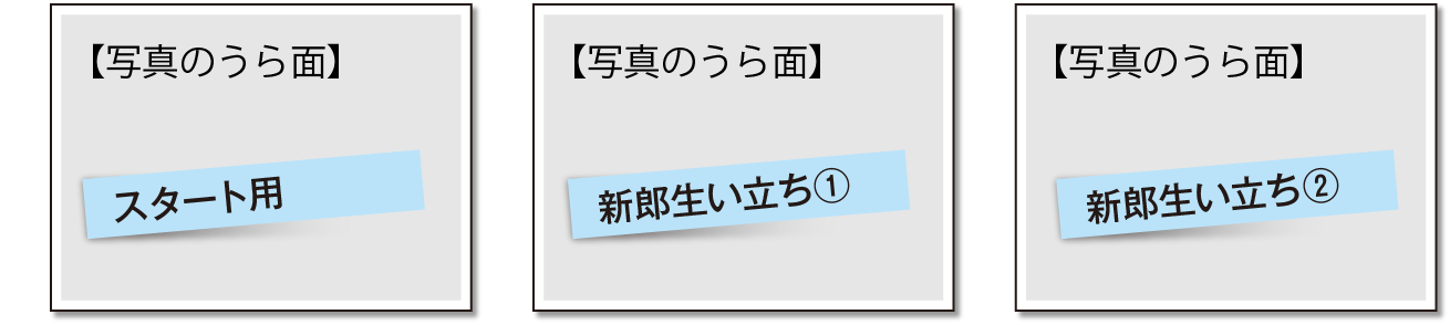 ふせんの貼り方