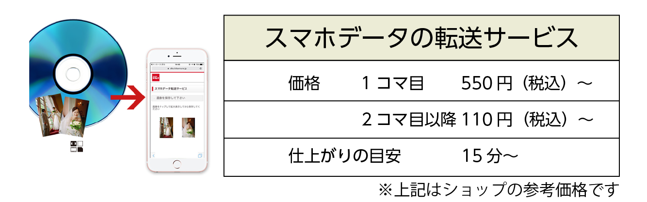 スマホデータの転送サービス